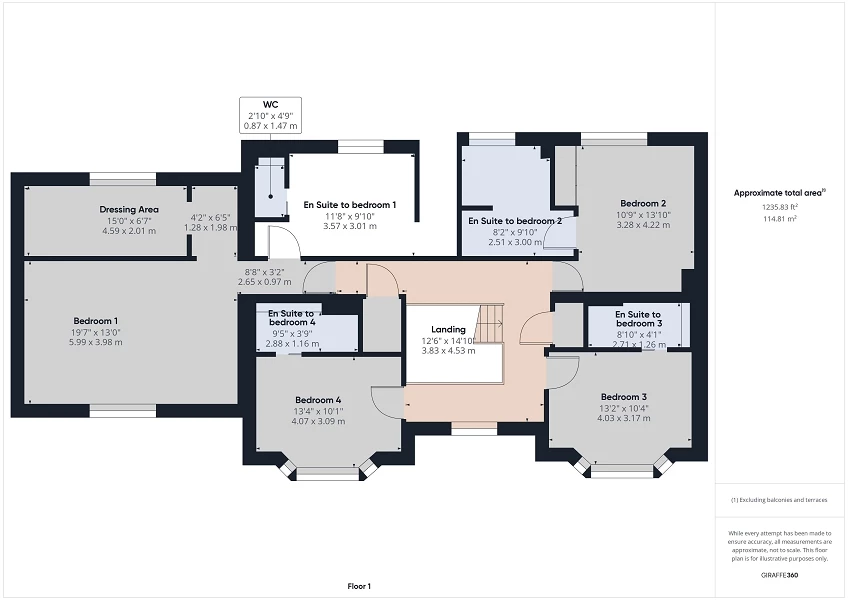 Annexe