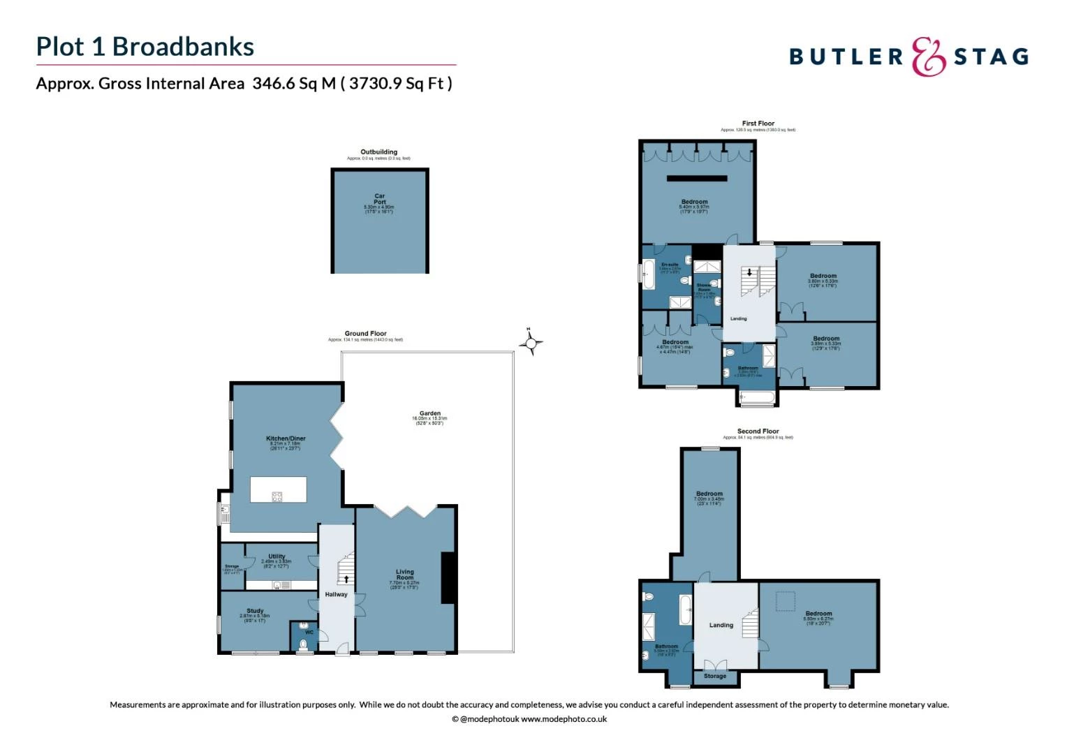 Plot 1