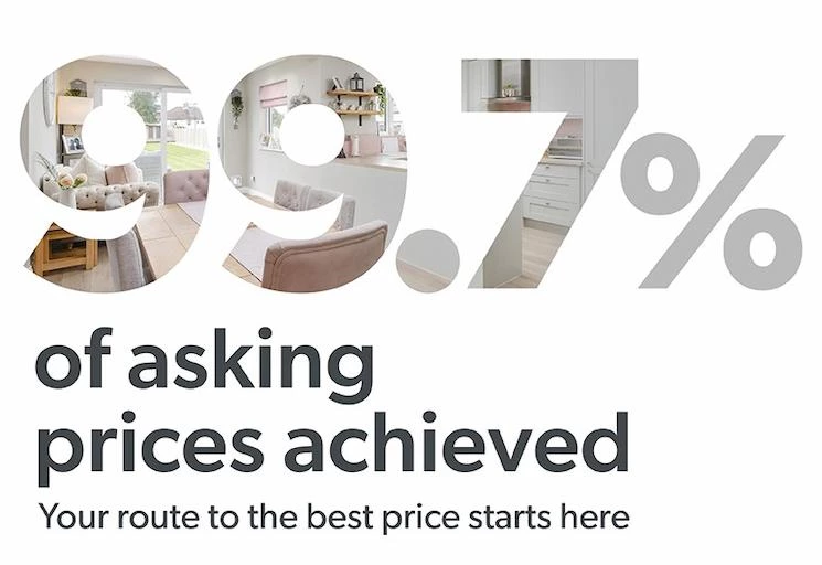 Sellers achieve over 99 percent of asking price