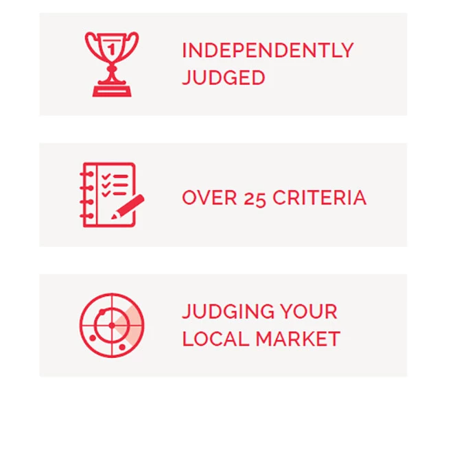 Independently judged. Over 25 criteria. Judging your local market.
