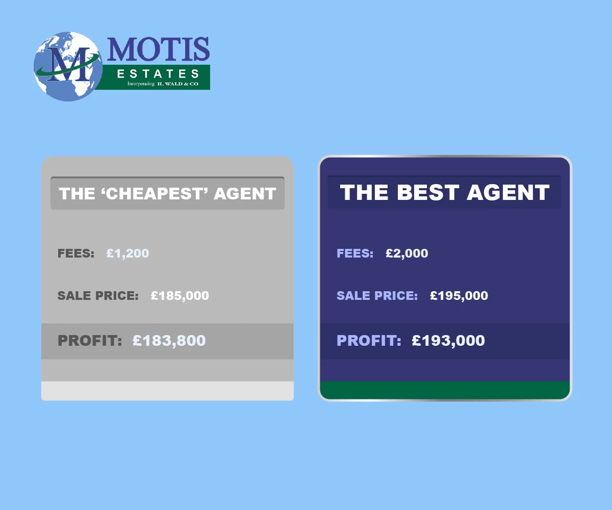 Cheapest or Best? Cheapest or Best?